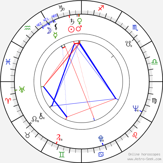 Frederick Wiseman birth chart, Frederick Wiseman astro natal horoscope, astrology