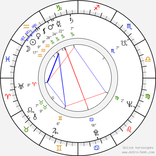 Friedhelm Werremeier birth chart, biography, wikipedia 2024, 2025