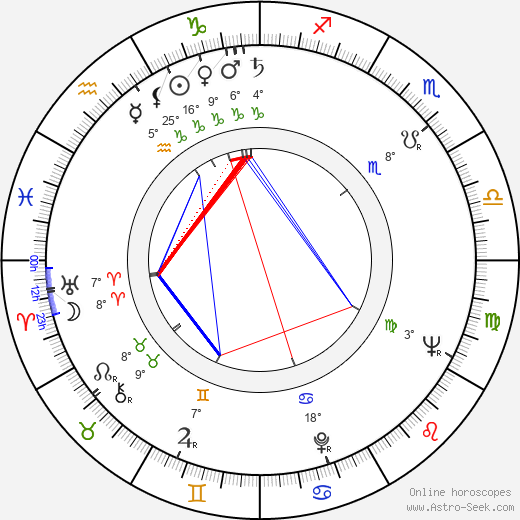 Gardy Granass birth chart, biography, wikipedia 2024, 2025