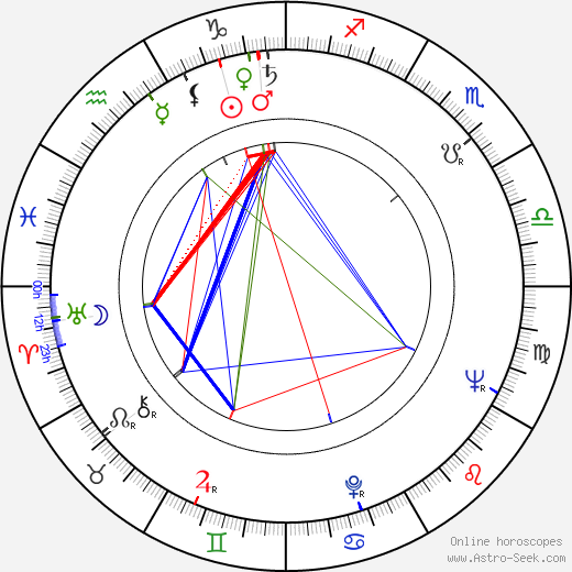 Gardy Granass birth chart, Gardy Granass astro natal horoscope, astrology