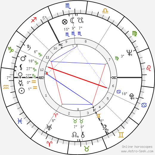 Gisèle Vallerey birth chart, biography, wikipedia 2023, 2024