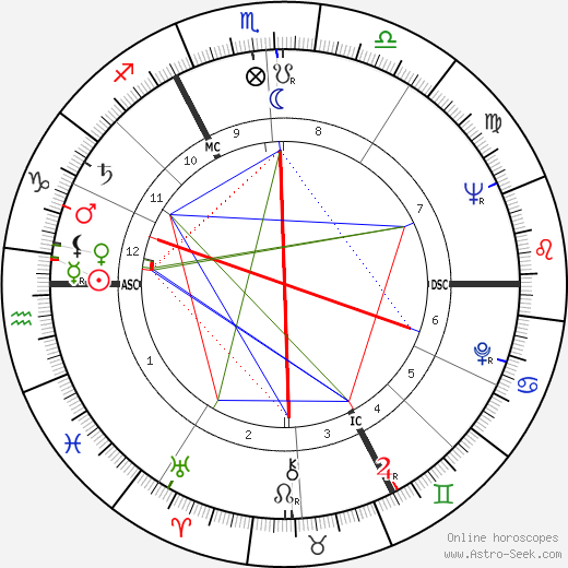 Gisèle Vallerey birth chart, Gisèle Vallerey astro natal horoscope, astrology