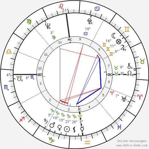 Glenn Yarbrough birth chart, biography, wikipedia 2024, 2025