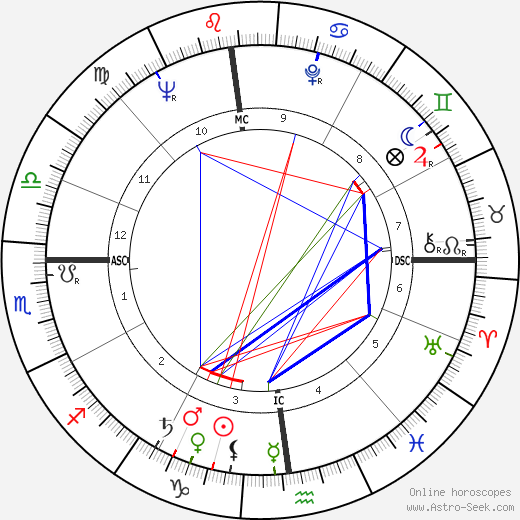 Glenn Yarbrough birth chart, Glenn Yarbrough astro natal horoscope, astrology