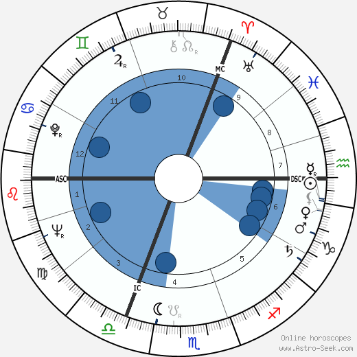 Günter Lamprecht wikipedia, horoscope, astrology, instagram