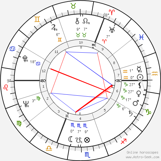 Günter Lamprecht birth chart, biography, wikipedia 2023, 2024