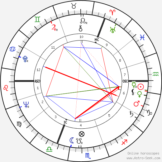 Günter Lamprecht birth chart, Günter Lamprecht astro natal horoscope, astrology