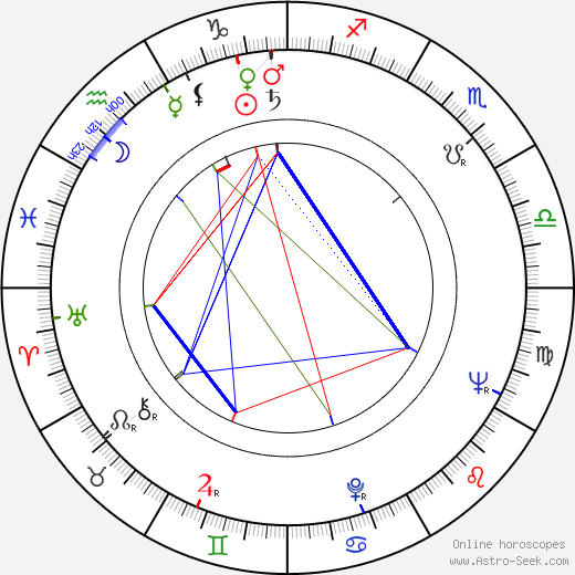 Helena Longinová birth chart, Helena Longinová astro natal horoscope, astrology