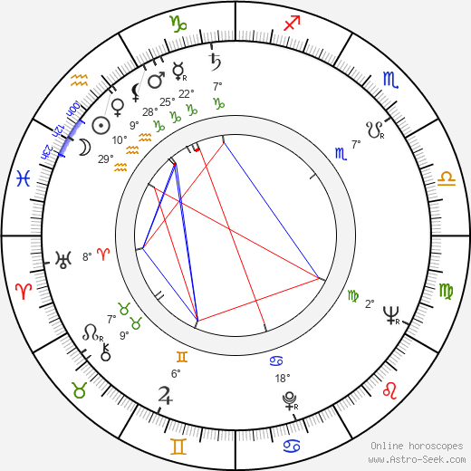 Hermann Moers birth chart, biography, wikipedia 2023, 2024