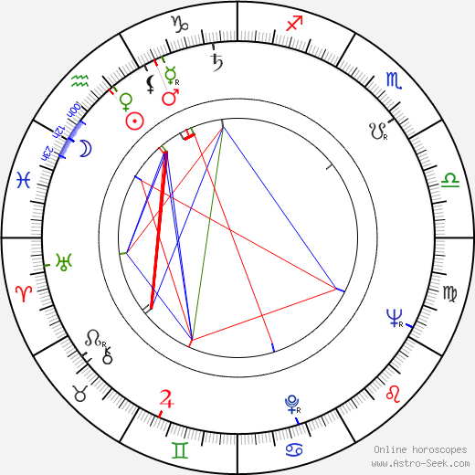 Hermann Moers birth chart, Hermann Moers astro natal horoscope, astrology