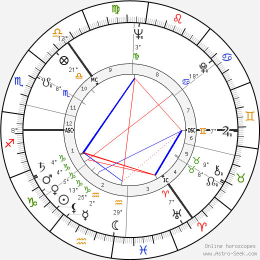 Iain Cuthbertson birth chart, biography, wikipedia 2024, 2025