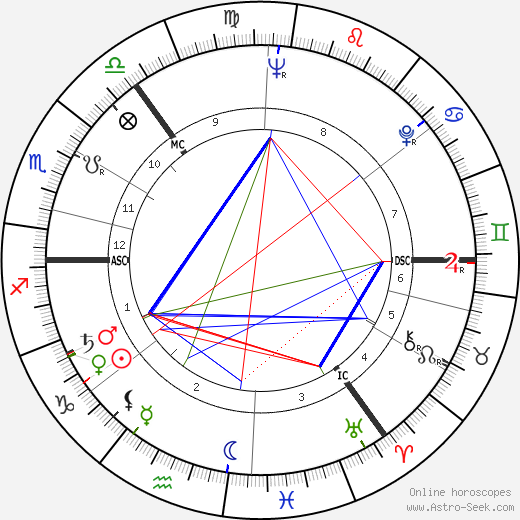 Iain Cuthbertson birth chart, Iain Cuthbertson astro natal horoscope, astrology