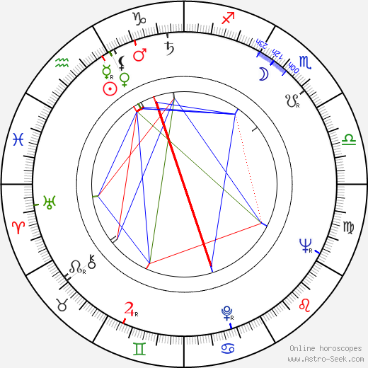 Ihsan Yüce birth chart, Ihsan Yüce astro natal horoscope, astrology