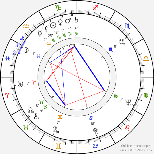 Ingeborg Cornelius birth chart, biography, wikipedia 2024, 2025