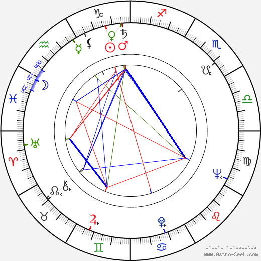 Ingeborg Cornelius birth chart, Ingeborg Cornelius astro natal horoscope, astrology