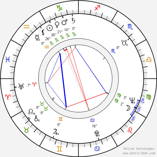 Ingrid von Rosen birth chart, biography, wikipedia 2023, 2024