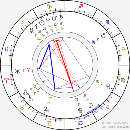 Italo Zingarelli birth chart, biography, wikipedia 2024, 2025