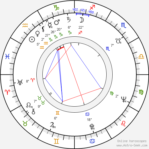 Jack Axelrod birth chart, biography, wikipedia 2023, 2024