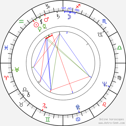 Jack Axelrod birth chart, Jack Axelrod astro natal horoscope, astrology