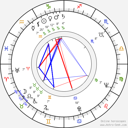 James J. Renier birth chart, biography, wikipedia 2024, 2025