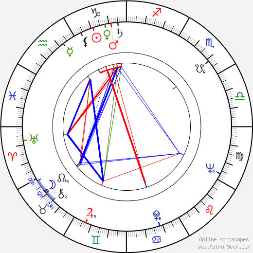 James J. Renier birth chart, James J. Renier astro natal horoscope, astrology