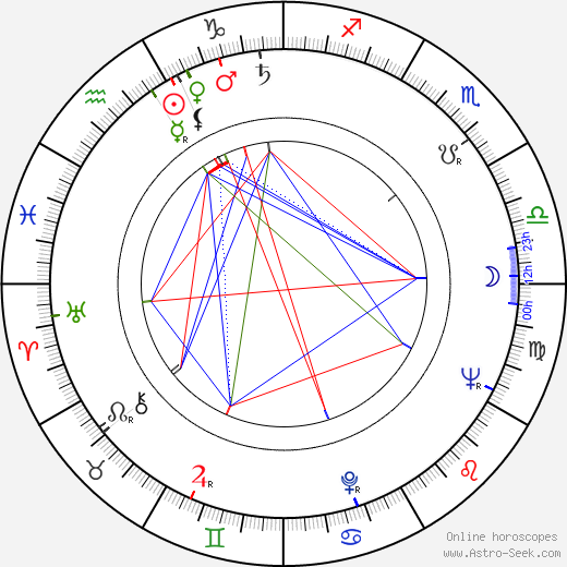 James Wood birth chart, James Wood astro natal horoscope, astrology