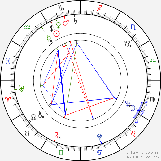 Jaroslava Moserová birth chart, Jaroslava Moserová astro natal horoscope, astrology