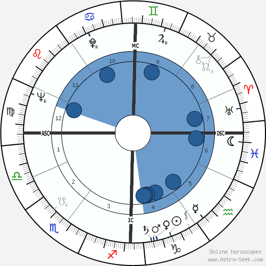 Jean Guernalec wikipedia, horoscope, astrology, instagram