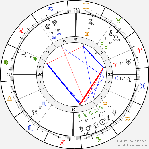 Jean Guernalec birth chart, biography, wikipedia 2022, 2023
