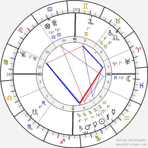 Jean Guernalec birth chart, biography, wikipedia 2024, 2025