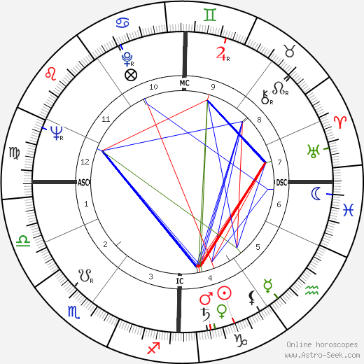 Jean Guernalec birth chart, Jean Guernalec astro natal horoscope, astrology