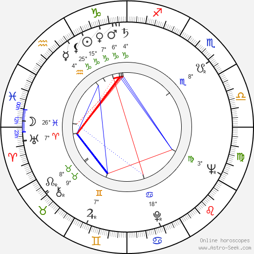 Jiří Čutka birth chart, biography, wikipedia 2024, 2025