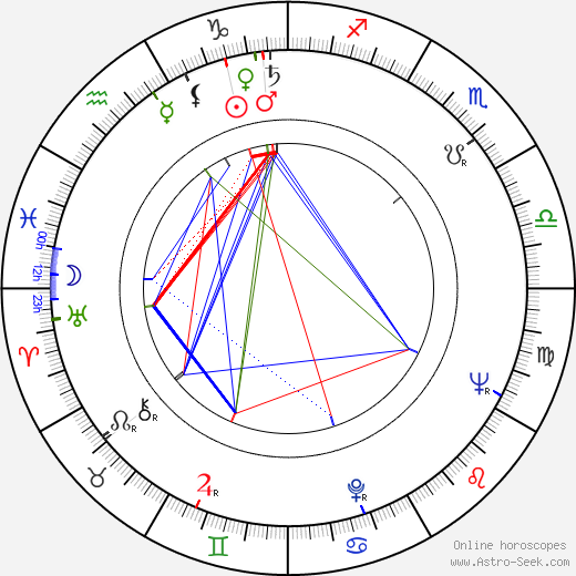 Jiří Čutka birth chart, Jiří Čutka astro natal horoscope, astrology