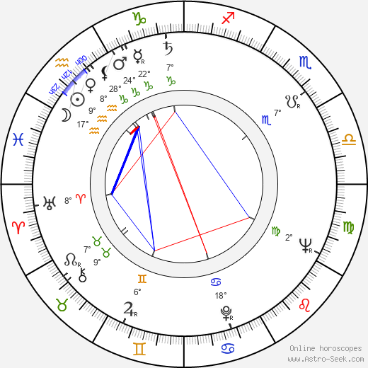 Jiří Vorel birth chart, biography, wikipedia 2024, 2025