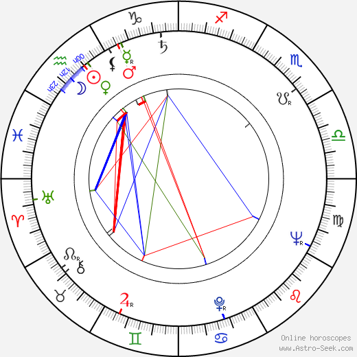 Jiří Vorel birth chart, Jiří Vorel astro natal horoscope, astrology