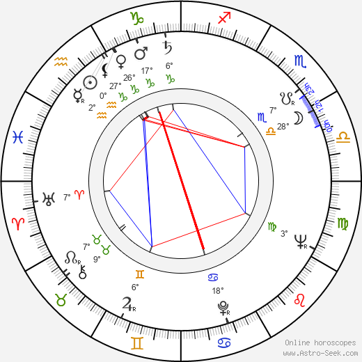 Joakim Bonnier birth chart, biography, wikipedia 2024, 2025