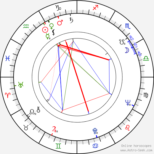 Joakim Bonnier birth chart, Joakim Bonnier astro natal horoscope, astrology