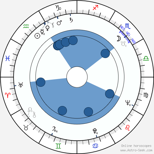 Leonid Kotcharian wikipedia, horoscope, astrology, instagram