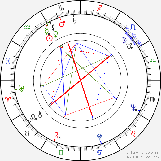 Leonid Kotcharian birth chart, Leonid Kotcharian astro natal horoscope, astrology