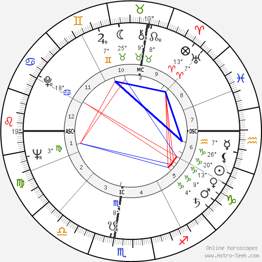 Lyle Ritz birth chart, biography, wikipedia 2023, 2024