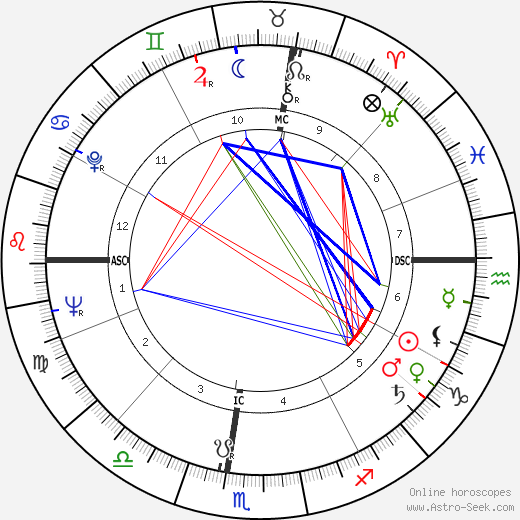 Lyle Ritz birth chart, Lyle Ritz astro natal horoscope, astrology