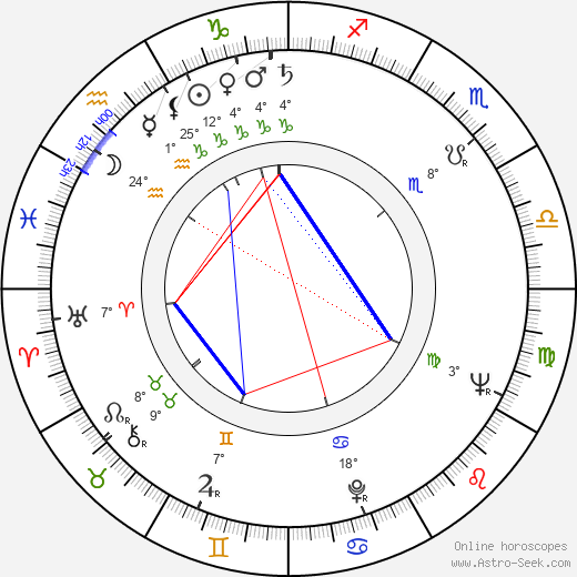 Mara Corday birth chart, biography, wikipedia 2024, 2025