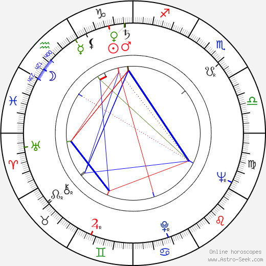 Mara Corday birth chart, Mara Corday astro natal horoscope, astrology