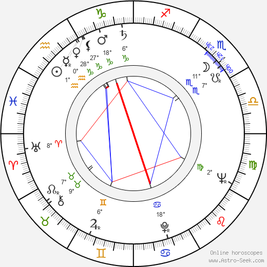 Mariví Bilbao birth chart, biography, wikipedia 2023, 2024