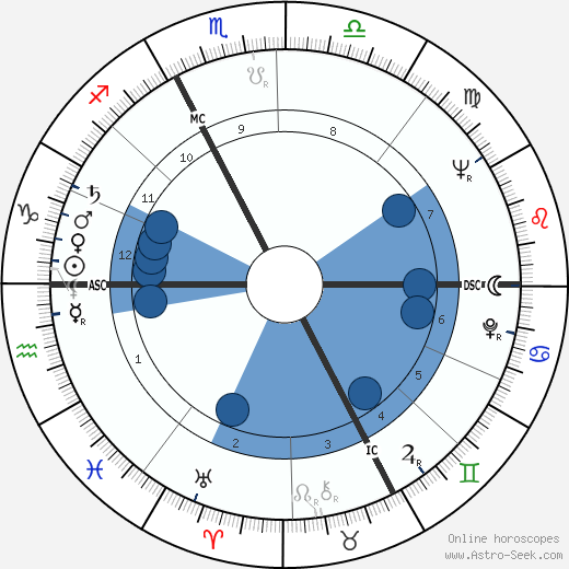 Michel Chapuis wikipedia, biography, birth chart, instagram Michel Chapuis wikipedia, horoscope, astrology, instagram