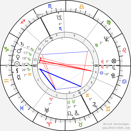 Michel Chapuis birth chart, biography, wikipedia 2023, 2024