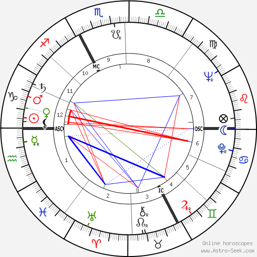 Michel Chapuis birth chart, Michel Chapuis astro natal horoscope, astrology