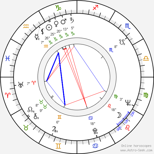 Micheline Luccioni birth chart, biography, wikipedia 2023, 2024