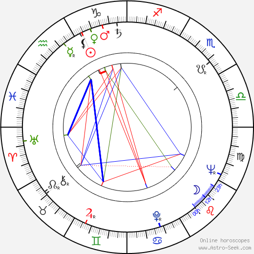 Micheline Luccioni birth chart, Micheline Luccioni astro natal horoscope, astrology