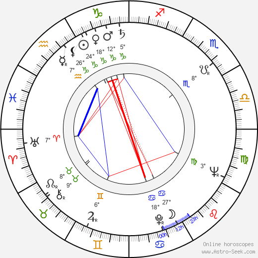 Michiyo Aratama birth chart, biography, wikipedia 2024, 2025